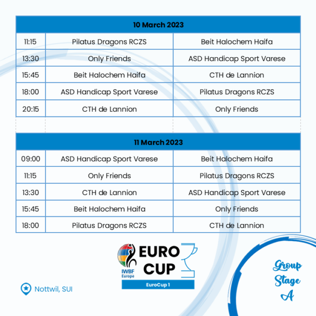 EuroCup Group Stages and Champions Cup Quarter Finals’ Schedules Are
