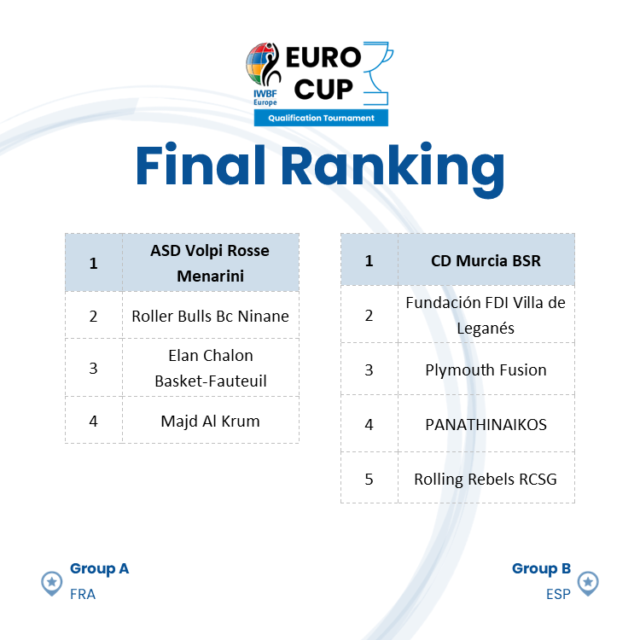 Qualification Tournament – EuroCup 2024 – IWBF Europe