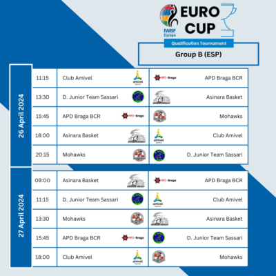 Qualication Tournament EuroCup 2025 – IWBF Europe